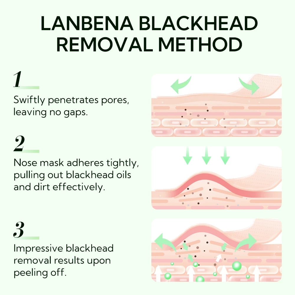 LANBENA Blackheads Removal Oil Control Shrink Pores Serum - Step1 + step2