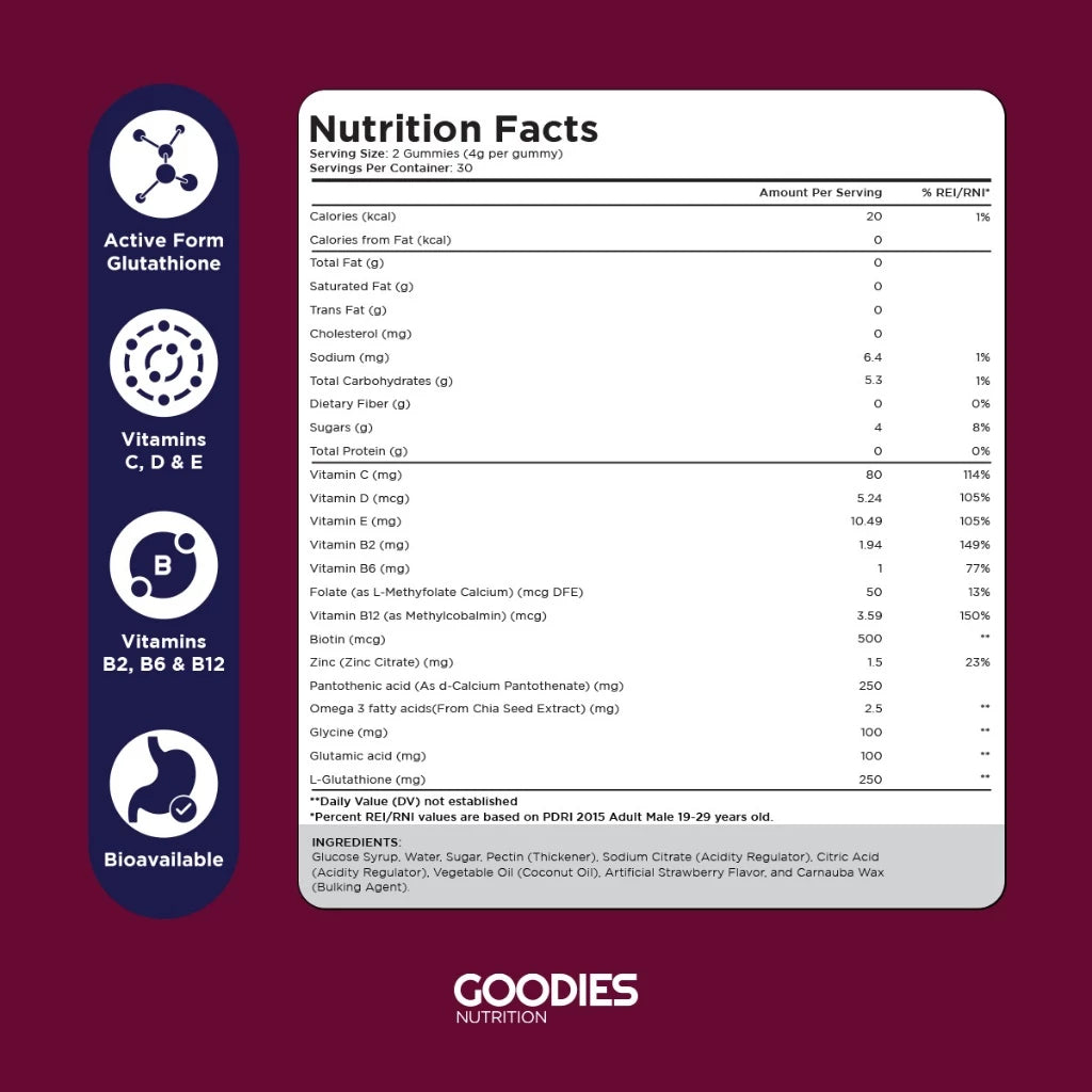 GOODIES NUTRITION Glutathione Gummies – Glam Goodies – 1 bottle (60 Gummies) - Improve Skin Textur