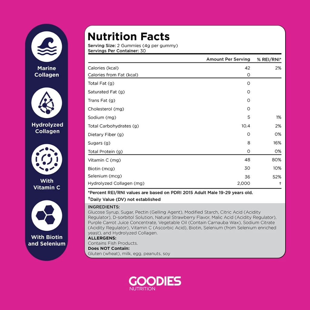 GOODIES NUTRITION Collagen Gummies – Glow Goodies – 1 bottle (60 Gummies) - Promotes Skin Hydration