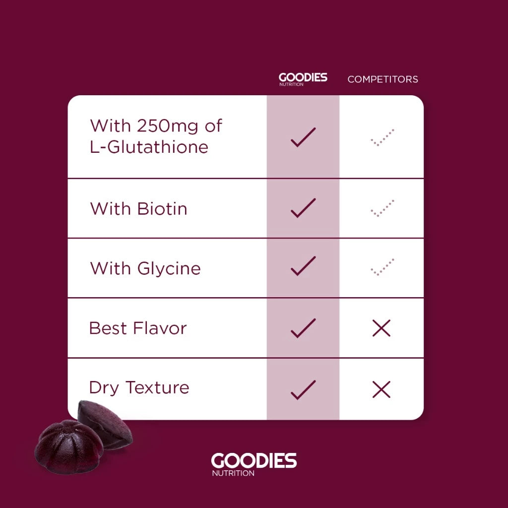 GOODIES NUTRITION Glutathione Gummies – Glam Goodies – 1 bottle (60 Gummies) - Improve Skin Textur