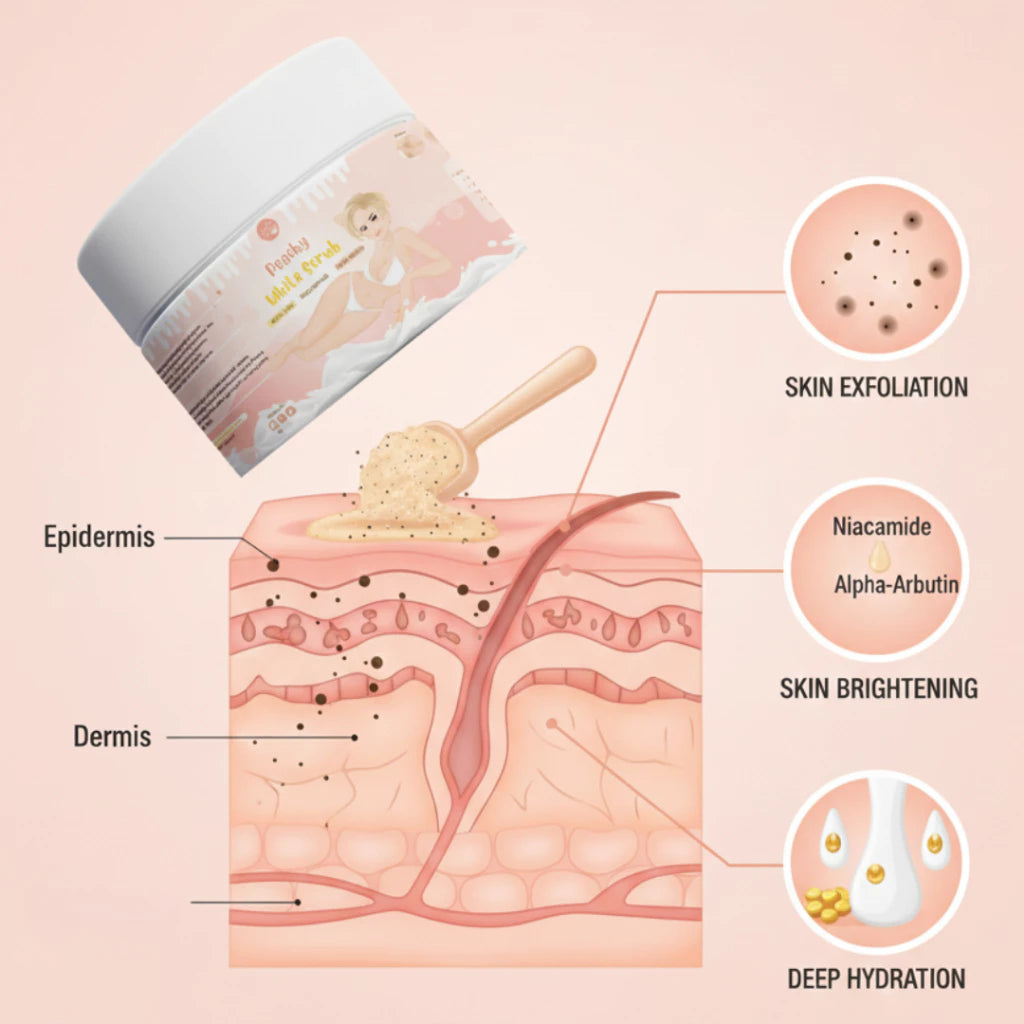 Pretty Jin Peachy White Scrub Whitening Bleaching 300g