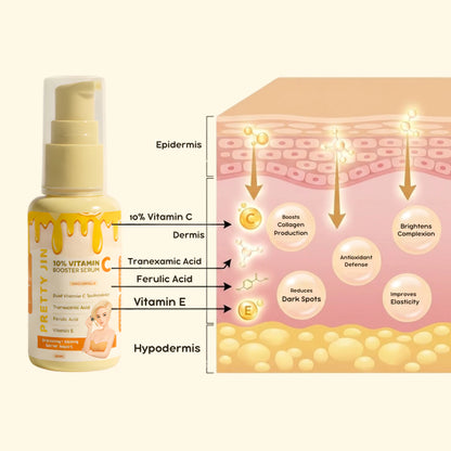 Pretty Jin Vitamin C Booster Serum 50ml
